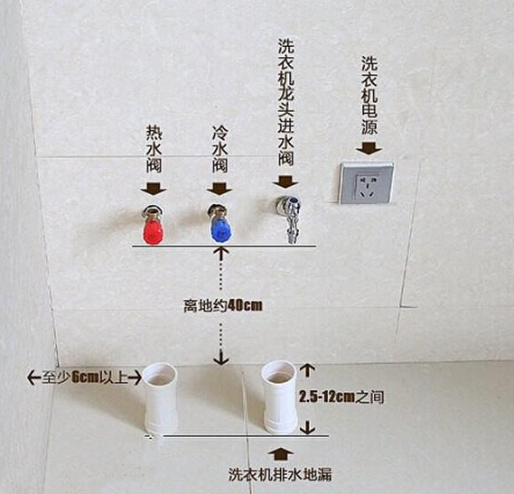 阳台洗衣机柜如何布置水电 这几个位置最容易被忽略